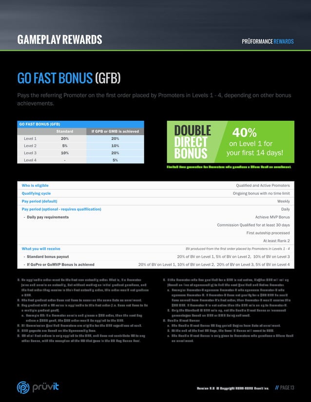 Pruvit Compensation Plan Pruvit Rewards