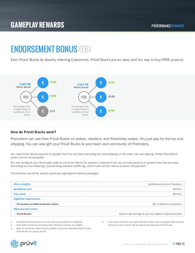Image Result For Pruvit Compensation Plan Image Result For Pruvit Compensation Plan