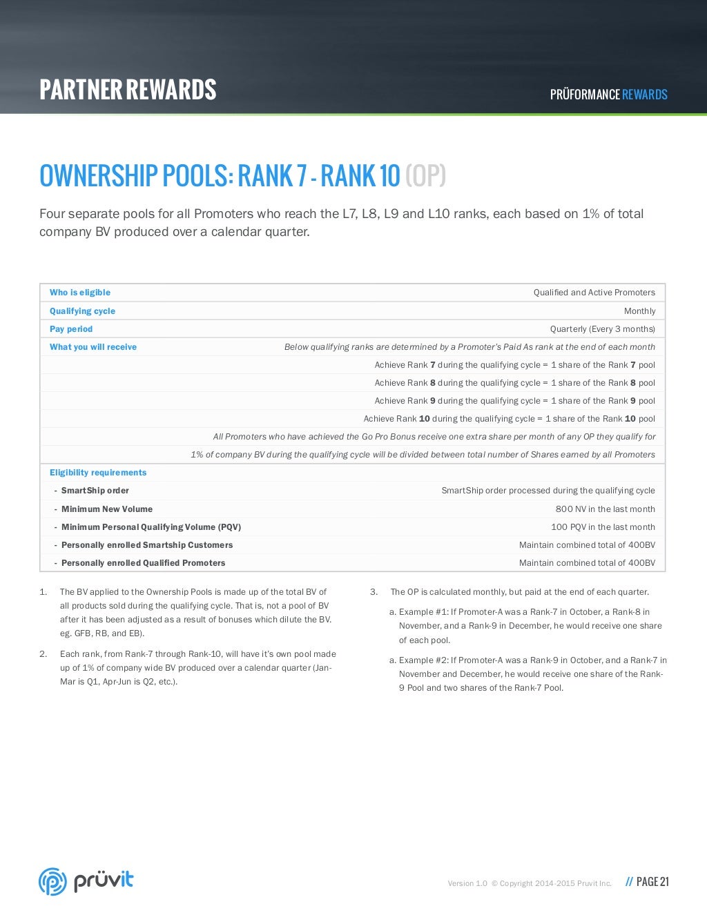 Pruvit Compensation Plan Pruvit Rewards