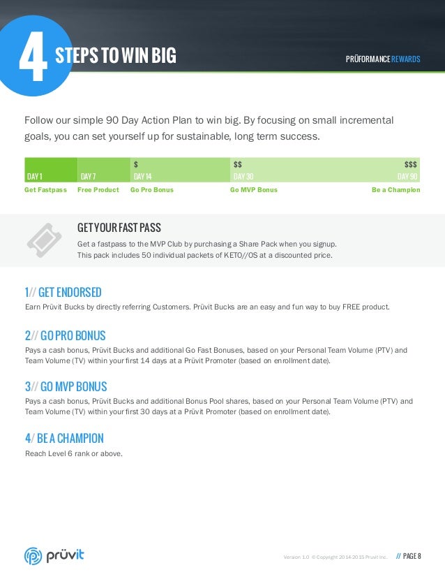 Pruvit Compensation Plan Pruvit Rewards