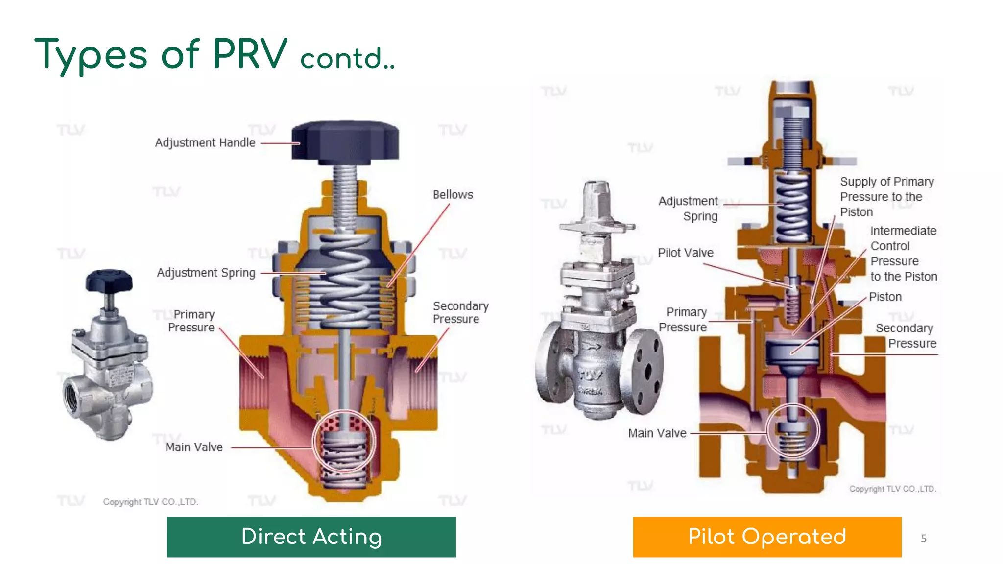 Pressure Reducing Valve (PRV) Part1 PDF