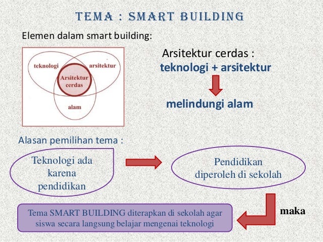 Redesain SMP Negeri 7 Medan menuju RSBI (Smart Building)