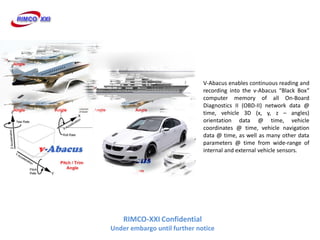V-Abacus enables continuous reading and
                              recording into the v-Abacus Black Box
                              computer memory of all On-Board
                              Diagnostics II (OBD-II) network data @
                              time, vehicle 3D (x, y, z C angles)
                              orientation data @ time, vehicle
                              coordinates @ time, vehicle navigation
                              data @ time, as well as many other data
                              parameters @ time from wide-range of
                              internal and external vehicle sensors.




    RIMCO-XXI Confidential
Under embargo until further notice
 