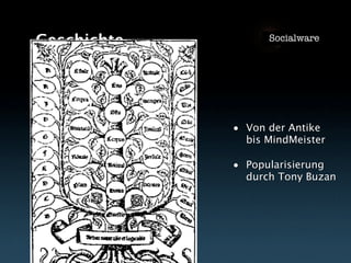 Vom Nutzen von Mind Maps