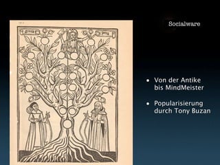 Vom Nutzen von Mind Maps