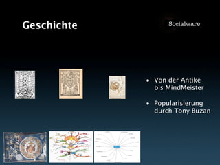 Vom Nutzen von Mind Maps