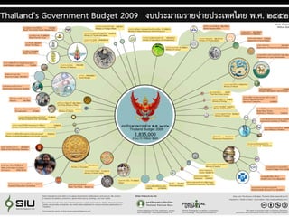 Vom Nutzen von Mind Maps