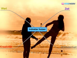 Vom Nutzen von Mind Maps