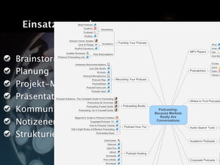 Vom Nutzen von Mind Maps