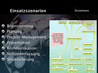 Vom Nutzen von Mind Maps