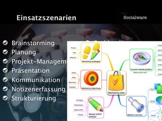 Vom Nutzen von Mind Maps