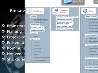 Vom Nutzen von Mind Maps