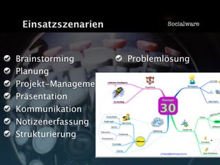 Vom Nutzen von Mind Maps