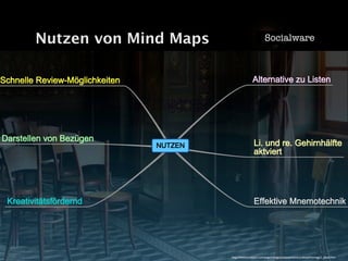 Vom Nutzen von Mind Maps