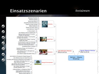 Vom Nutzen von Mind Maps