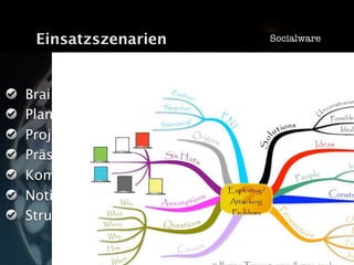 Vom Nutzen von Mind Maps