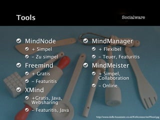Vom Nutzen von Mind Maps