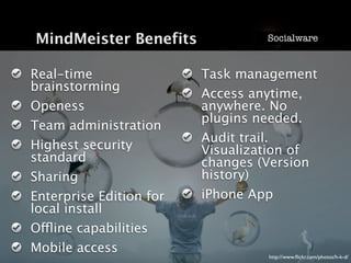 Vom Nutzen von Mind Maps