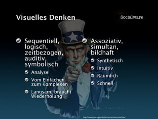 Vom Nutzen von Mind Maps