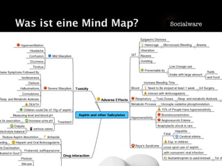 Vom Nutzen von Mind Maps