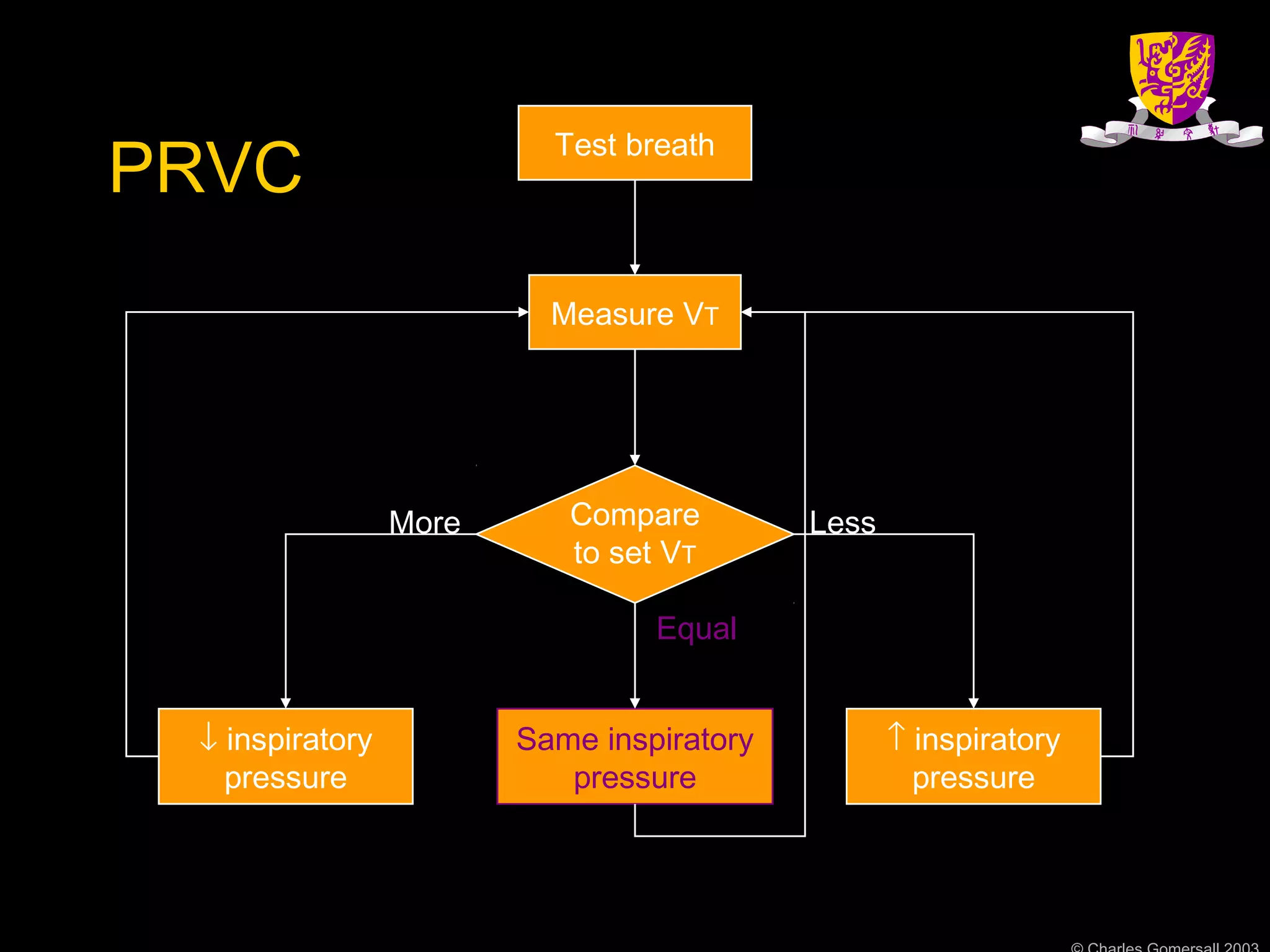 PRVC | PPS
