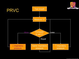 PRVC | PPS