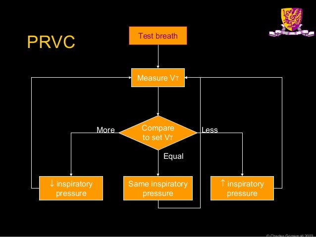 prvc