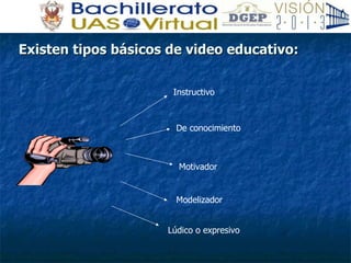 Existen tipos básicos de video educativo: Instructivo De conocimiento Motivador Modelizador Lúdico o expresivo 