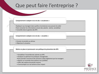 Que peut faire l’entreprise ?
•Expliquer aux managers dans quelles circonstances vous pouvez les aider
•Faire remonter les informations venant des salariés : alerter, sensibiliser
• Conseiller dans la gestion des RPS
Comportement à adopter vis-à-vis des « encadrants »
• Ecouter et prendre au sérieux
• Objectiver la situation
Comportement à adopter vis-à-vis des « encadrés »
• Sensibiliser l’ensemble des salariés aux RPS
• Analyser et optimiser les pratiques managériales
•Faire prendre conscience des pressions subies également par les managers
• Alerter sur la portée d'accusations non justifiées
• Offrir des espaces de paroles neutres
• Communiquer sur vos actions et leur impact
Mettre en place et promouvoir une politique de prévention des RPS
 