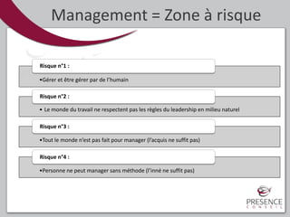 Management = Zone à risque
•Gérer et être gérer par de l’humain
Risque n°1 :
• Le monde du travail ne respectent pas les règles du leadership en milieu naturel
Risque n°2 :
•Tout le monde n’est pas fait pour manager (l’acquis ne suffit pas)
Risque n°3 :
•Personne ne peut manager sans méthode (l’inné ne suffit pas)
Risque n°4 :
 