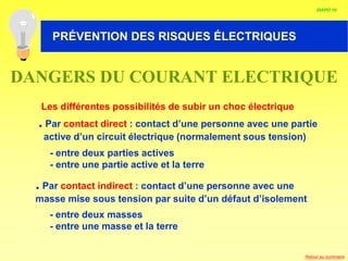 HABILITATION ELECTRIQUE
Les différentes possibilités de subir un choc électrique
. Par contact direct : contact d’une personne avec une partie
active d’un circuit électrique (normalement sous tension)
. Par contact indirect : contact d’une personne avec une
masse mise sous tension par suite d’un défaut d’isolement
- entre deux parties actives
- entre une partie active et la terre
- entre deux masses
- entre une masse et la terre
DANGERS DU COURANT ELECTRIQUE
DIAPO 10
PRÉVENTION DES RISQUES ÉLECTRIQUES
Retour au sommaire
 