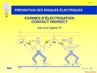 HABILITATION ELECTRIQUE
DIAPO 11
PRÉVENTION DES RISQUES ÉLECTRIQUES
Retour au sommaire
 