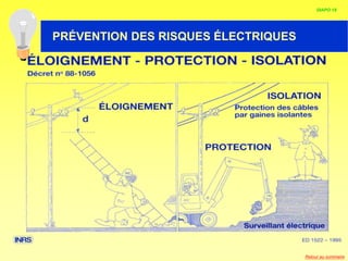 HABILITATION ELECTRIQUE
DIAPO 18
PRÉVENTION DES RISQUES ÉLECTRIQUES
Retour au sommaire
 