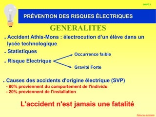 HABILITATION ELECTRIQUE
. Accident Athis-Mons : électrocution d’un élève dans un
lycée technologique
. Statistiques
. Risque Electrique
Occurrence faible
Gravité Forte
. Causes des accidents d'origine électrique (SVP)
- 80% proviennent du comportement de l'individu
- 20% proviennent de l'installation
L'accident n'est jamais une fatalité
GENERALITES
DIAPO 2
PRÉVENTION DES RISQUES ÉLECTRIQUES
Retour au sommaire
 