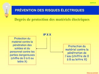 HABILITATION ELECTRIQUE
IP X X
Protection du
matériel contre la
pénétration de
l'eau (chiffre de 0
à 8 ou lettre X)
Protection du
matériel contre la
pénétration des
solides et du
personnel contre les
parties dangereuses
(chiffre de 0 à 6 ou
lettre X)
DIAPO 20
PRÉVENTION DES RISQUES ÉLECTRIQUES
Retour au sommaire
Degrés de protection des matériels électriques
 
