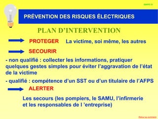 HABILITATION ELECTRIQUE
PLAN D’INTERVENTION
PROTEGER La victime, soi même, les autres
Les secours (les pompiers, le SAMU, l’infirmerie
et les responsables de l ’entreprise)
SECOURIR
- non qualifié : collecter les informations, pratiquer
quelques gestes simples pour éviter l’aggravation de l’état
de la victime
ALERTER
- qualifié : compétence d’un SST ou d’un titulaire de l’AFPS
DIAPO 31
PRÉVENTION DES RISQUES ÉLECTRIQUES
Retour au sommaire
 