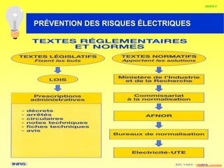 HABILITATION ELECTRIQUE
DIAPO 5
PRÉVENTION DES RISQUES ÉLECTRIQUES
Retour au sommaire
 