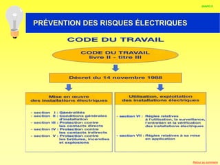 HABILITATION ELECTRIQUE
DIAPO 6
PRÉVENTION DES RISQUES ÉLECTRIQUES
Retour au sommaire
 