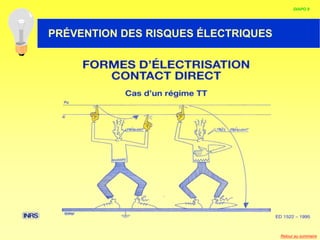 HABILITATION ELECTRIQUE
DIAPO 9
PRÉVENTION DES RISQUES ÉLECTRIQUES
Retour au sommaire
 