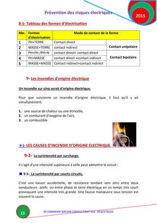 Prévention des risques électriques
M.HAMMANI BACHIR CONSULTANT HSE IFEG/ETB/DZ
2015
13
8-1- Tableau des formes d’électrisation
Nbr. Formes
d’électrisation
Mode de contact de la forme
1 PH+TERRE Contact direct
Contact unipolaire2 MASSE+TERRE contact indirect
3 PH+PH /PH+N contact direct+ contact direct
Contact bipolaire4 PH+MASSE contact direct +contact indirect
5 MASSE+MASSE Contact indirect+contact indirect
9- Les incendies d'origine électrique
Un incendie sur cinq serait d'origine électrique.
Pour que survienne un incendie d'origine électrique, il faut qu'il y ait
simultanément.
1. une source de chaleur ou une étincelle,
2. un comburant (l'oxygène de l'air),
3. un combustible
9-1- LES CAUSES D’INCENDIE D’ORIGINE ELECTRIQUE.
9-2- La surintensité par surcharge.
Il s’agit d’une intensité supérieure à celle peut admettre le circuit :
9-3- La surintensité par courts-circuits.
C’est une liaison accidentelle, de résistance tendant vers zéro entre deux
conducteurs actifs ou entre phase et terre électrique en un temps très court
provoquant une intensité très grande. Une fausse manœuvre sous tension est
souvent la cause.
 