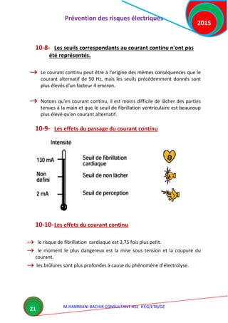 Prévention des risques électriques
M.HAMMANI BACHIR CONSULTANT HSE IFEG/ETB/DZ
2015
21
10-8- Les seuils correspondants au courant continu n'ont pas
été représentés.
 Le courant continu peut être à l'origine des mêmes conséquences que le
courant alternatif de 50 Hz, mais les seuils précédemment donnés sont
plus élevés d'un facteur 4 environ.
 Notons qu'en courant continu, il est moins difficile de lâcher des parties
tenues à la main et que le seuil de fibrillation ventriculaire est beaucoup
plus élevé qu'en courant alternatif.
10-9- Les effets du passage du courant continu
10-10-Les effets du courant continu
 le risque de fibrillation cardiaque est 3,75 fois plus petit.
 le moment le plus dangereux est la mise sous tension et la coupure du
courant.
 les brûlures sont plus profondes à cause du phénomène d’électrolyse.
 