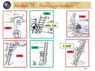 100
Module 10 : Travail en hauteur
min. 1m
1 seul
 