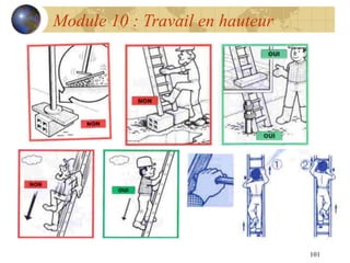 101
Module 10 : Travail en hauteur
 