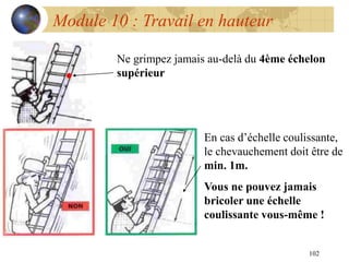 102
Module 10 : Travail en hauteur
Ne grimpez jamais au-delà du 4ème échelon
supérieur
En cas d’échelle coulissante,
le chevauchement doit être de
min. 1m.
Vous ne pouvez jamais
bricoler une échelle
coulissante vous-même !
 