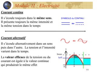 111
Module 11 : Electricité
Courant continu
Il s’écoule toujours dans le même sens.
Il présente toujours la même intensité et
la même tension dans le temps
Courant alternatif
Il s’écoule alternativement dans un sens
puis dans l’autre. La tension et l’intensité
varient dans le temps.
La valeur efficace de la tension ou du
courant est égale à la valeur continue
qui produirait le même effet
 
