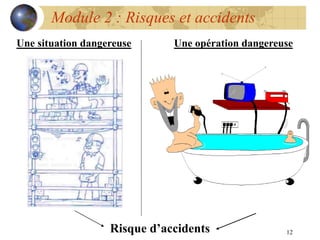 12
Module 2 : Risques et accidents
Une situation dangereuse Une opération dangereuse
Risque d’accidents
 
