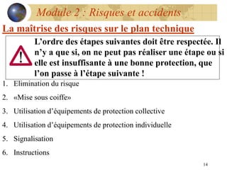 14
Module 2 : Risques et accidents
La maîtrise des risques sur le plan technique
1. Elimination du risque
2. «Mise sous coiffe»
3. Utilisation d’équipements de protection collective
4. Utilisation d’équipements de protection individuelle
5. Signalisation
6. Instructions
L’ordre des étapes suivantes doit être respectée. Il
n’y a que si, on ne peut pas réaliser une étape ou si
elle est insuffisante à une bonne protection, que
l’on passe à l’étape suivante !
 