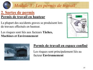 19
Module 3 : Les permis de travail
2. Sortes de permis
Permis de travail en hauteur
La plupart des accidents graves se produisent lors
de travaux effectués en hauteur.
Les risques sont liés aux facteurs Tâches,
Machines et Environnement
Permis de travail en espace confiné
Les risques sont principalement liés au
facteur Environnement
 