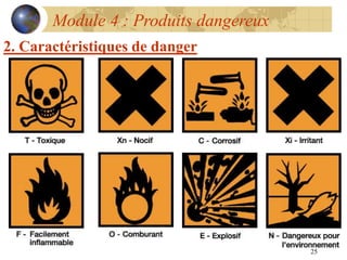 25
Module 4 : Produits dangereux
2. Caractéristiques de danger
 