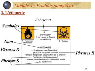 26
Module 4 : Produits dangereux
3. L’étiquette
 